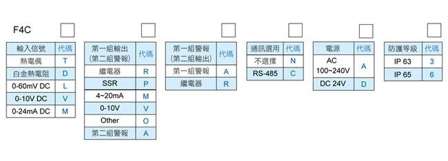 2-F4C-订购规格