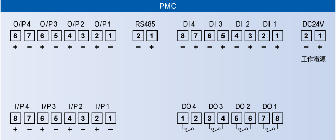  MMCPID控制器