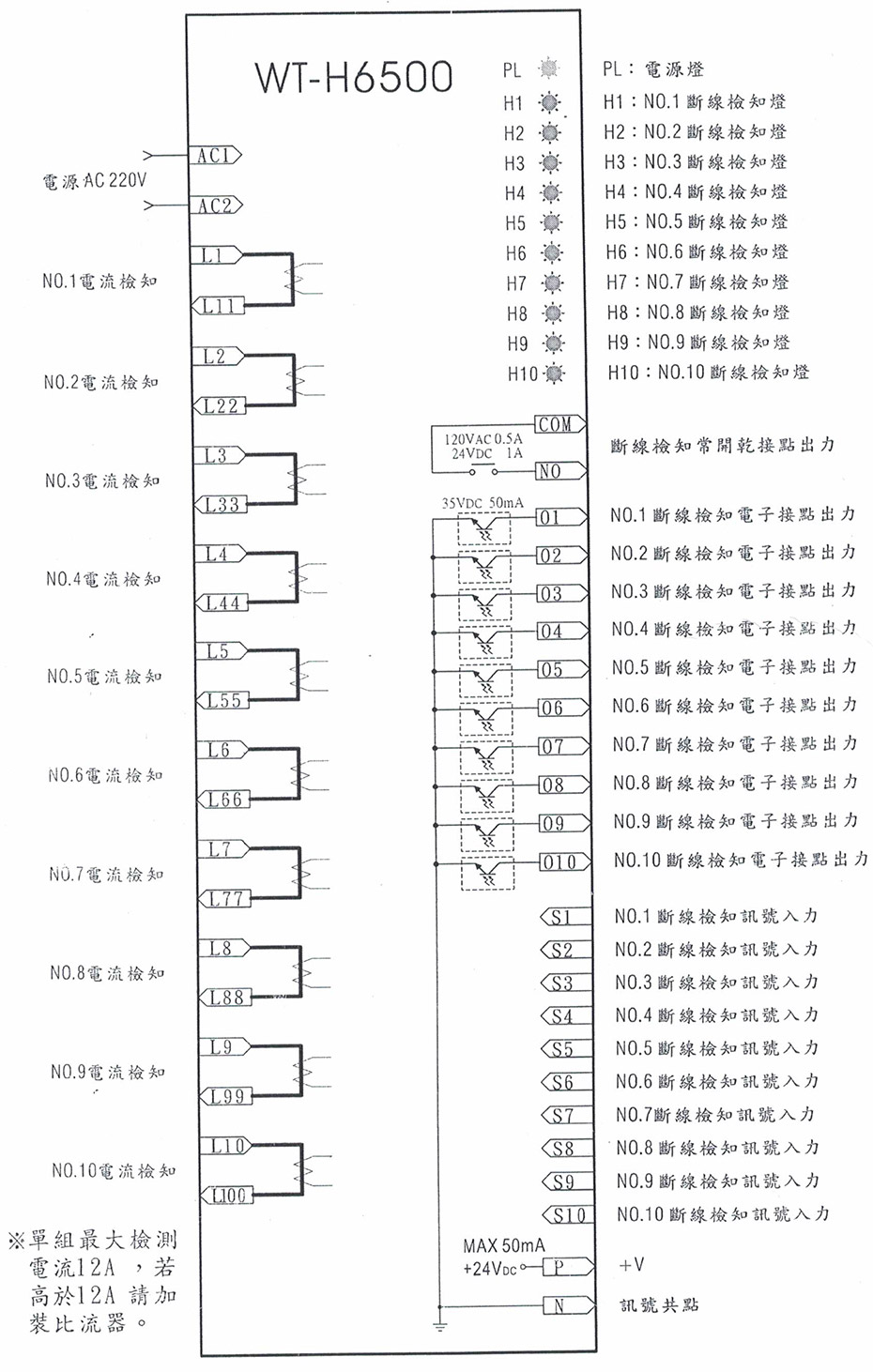 端子说明