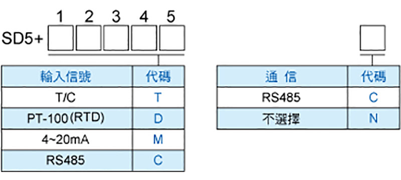 产品订购