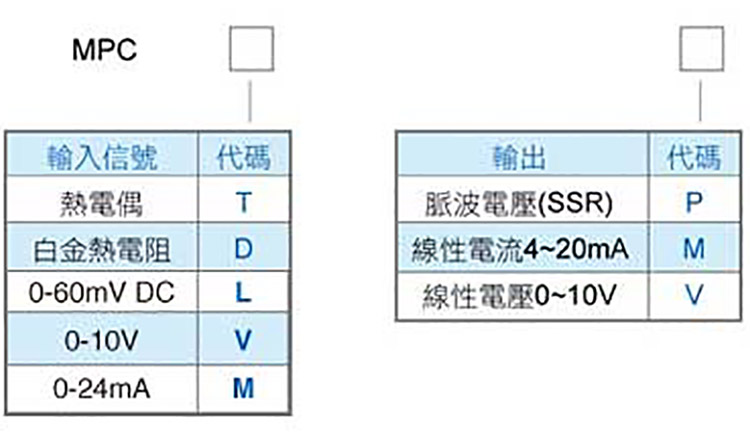 产品订购