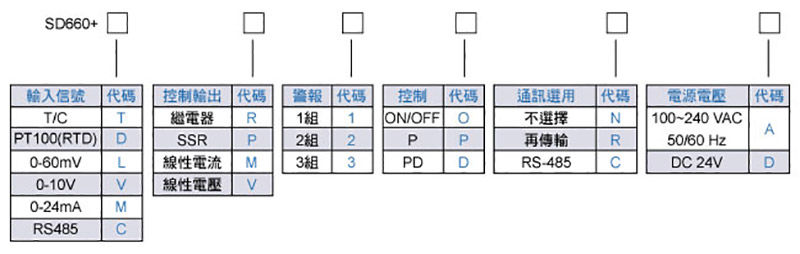 产品选购