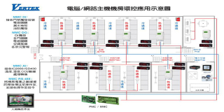 巨诺仪器应用在电脑网络宽频机房