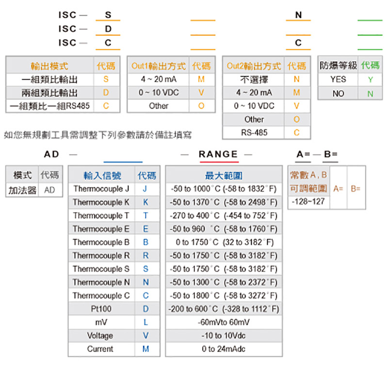 产品选购