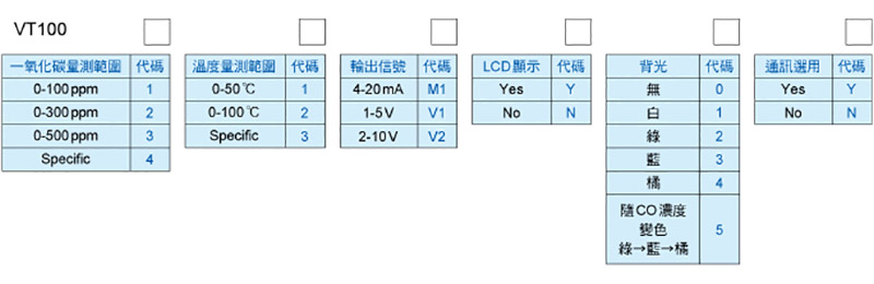 产品选购