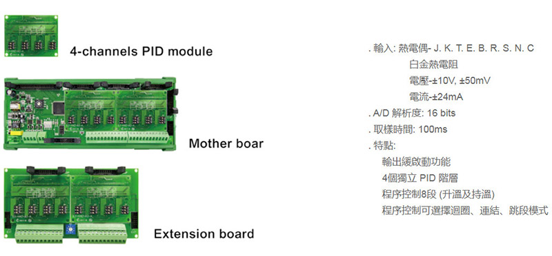 MMCPID模组