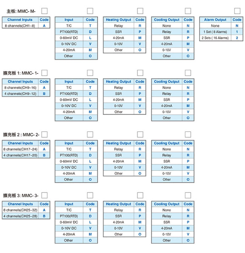 产品选购