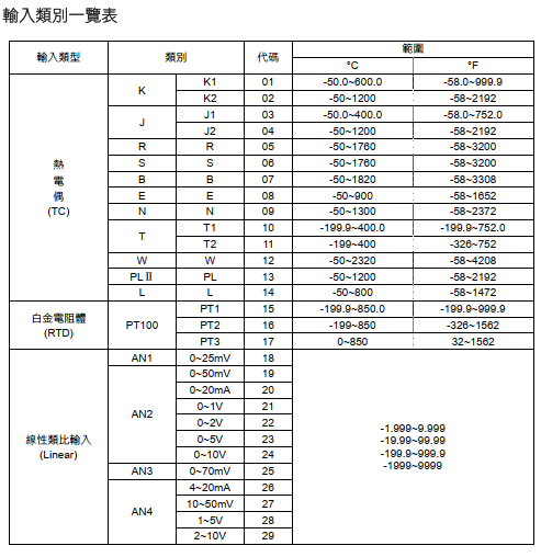 DC1010203040-输入一览表